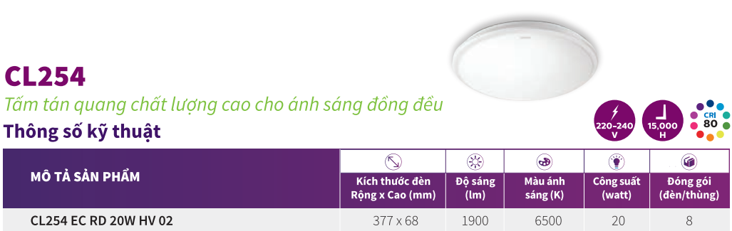 Thông số kỹ thuật đèn ốp trần LED Philips CL254 EC RD 20W 65K HV 02