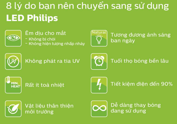 Dùng LED Philips vì sức khỏe, môi trường và ngân sách của gia đình bạn