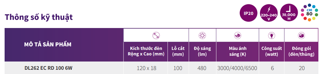 Thông số kỹ thuật đèn Downlight âm trần Led siêu mỏng Philips Meson Max DL262 EC RD 100 6W