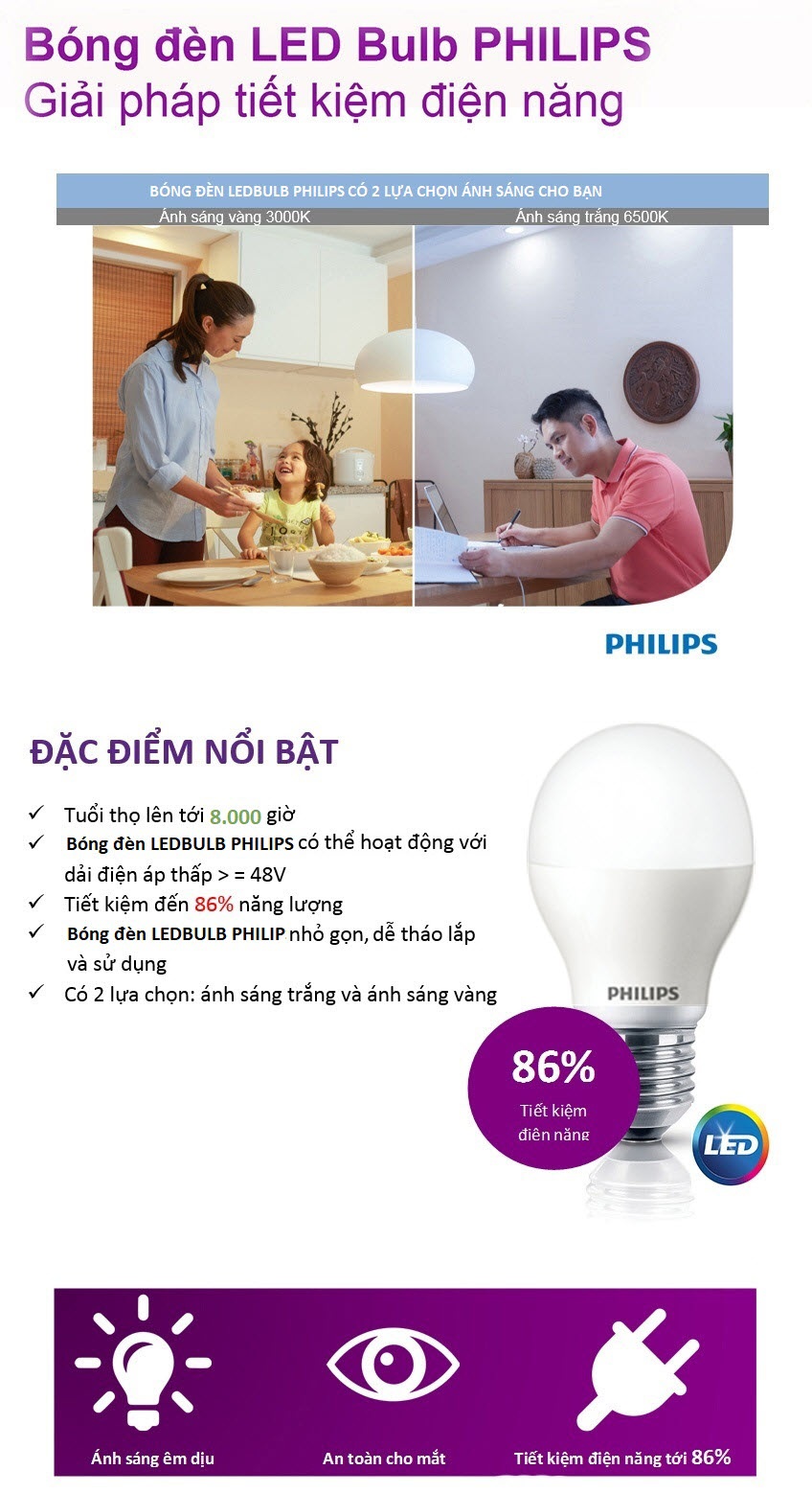 Tiết kiệm năng lượng hơn 80% cùng bóng đèn LEDBulb Philips