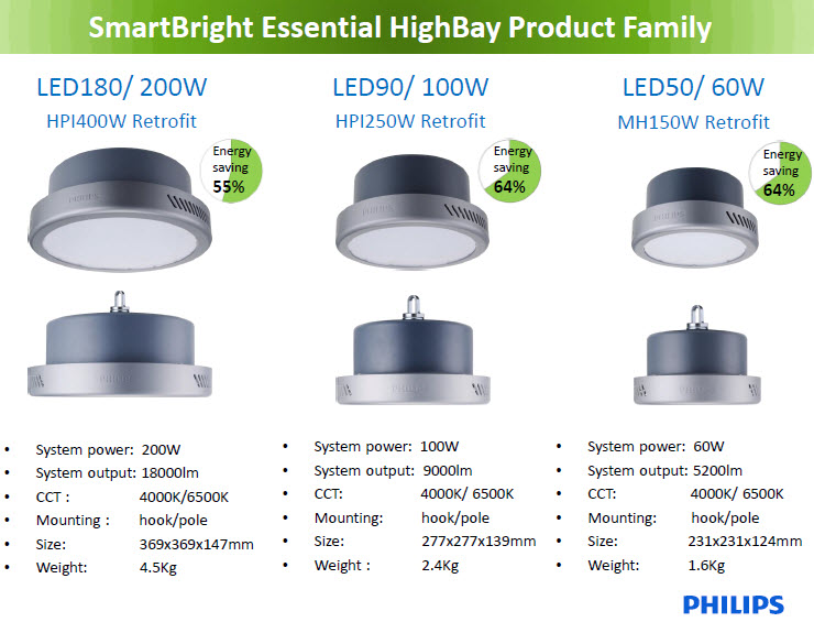  Đèn HighBay Led Philips SmartBright BY218P LED180/CW PSU 200W