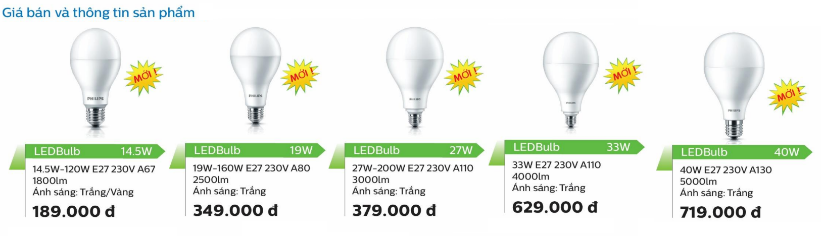 Bóng đèn Ledbulb Philips siêu sáng 14.5W 1800Lm 6500K A67