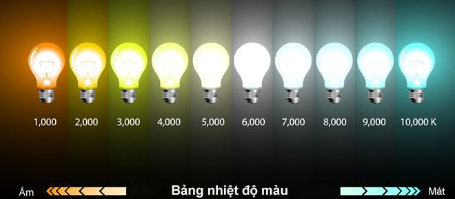 Ánh sáng đèn LED có 3 màu: ánh sáng trắng, ánh sáng trung tính, ánh sáng vàng.