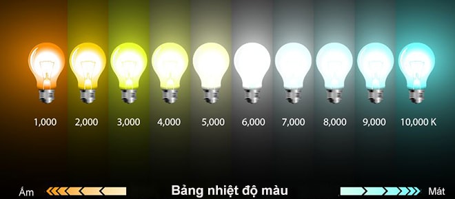 Nhiệt độ ánh sáng của bóng đèn LED chiếu sáng đường phố