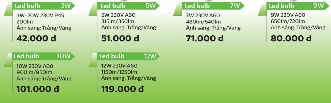 Bóng đèn Led Bulb Philips 12W/6500K mang đến ánh sáng trắng ấm áp mang đến bầu không khí dễ chịu, thân thiện và thoải mái