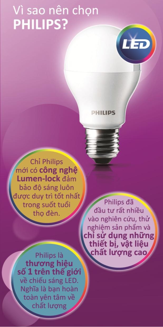  Bộ máng đèn LED T5 Philips Essential SmartBright Slim Batten BN068C LED3/WW L30