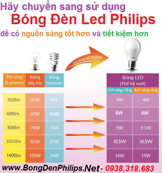 nhà phân phối chính thức bóng đèn Philips