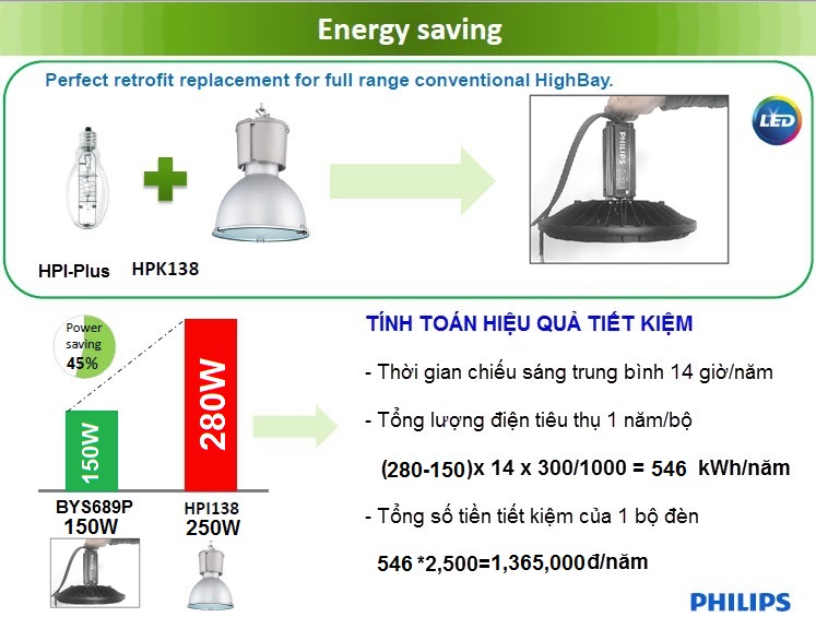 Đèn LED Highbay GreenPerform Philips OEM BYS698P 150W 857 cung cấp chất lượng ánh sáng cao