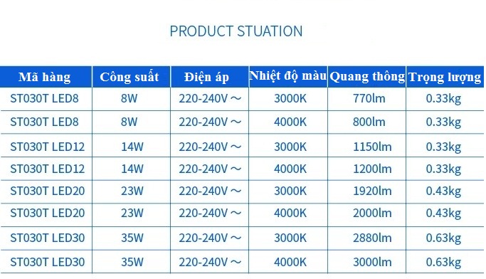 Thông số kỹ thuật đèn chiếu điểm Led thanh ray Philips Tracklight ST030T 14W 3000K 24°