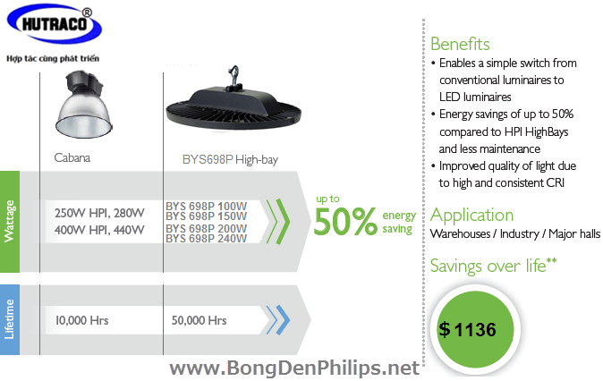 Đèn LED Highbay GreenPerform Philips OEM BYS698P 240W 24,000LM 857 chiếu sáng bền bỉ, thiết kiệm dài lâu