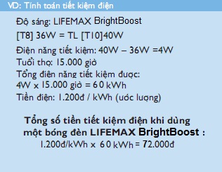 Tính toán hiệu quả tiết kiệm điện của bóng đèn huỳnh quang Philips Brightboost Lifemax