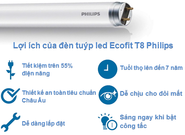 Bóng đèn Led tube EcoFit Philips 16W 1,2m 