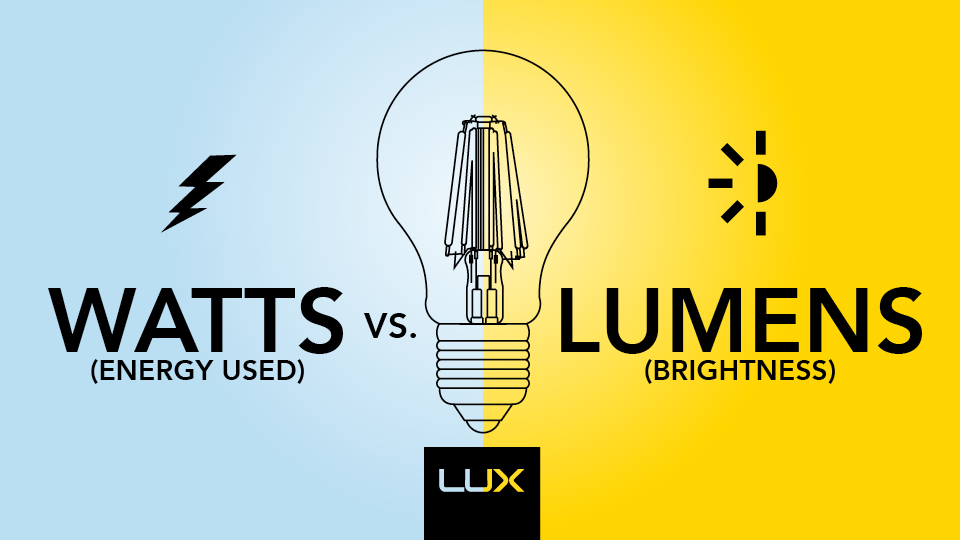 Bóng đèn Philips - Tại sao cần chọn đèn Led theo Lumen mà không phải Watt?