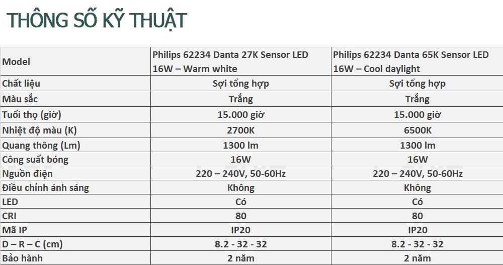 Đèn Ốp Trần Led Cảm Biến Thông Minh Philips 62234 DANTA 65K/27K SENSOR LED 16W (4x4W)